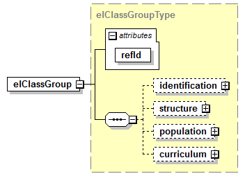 EarlyLearning_diagrams/EarlyLearning_p3.png