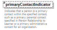 EarlyLearning_diagrams/EarlyLearning_p325.png