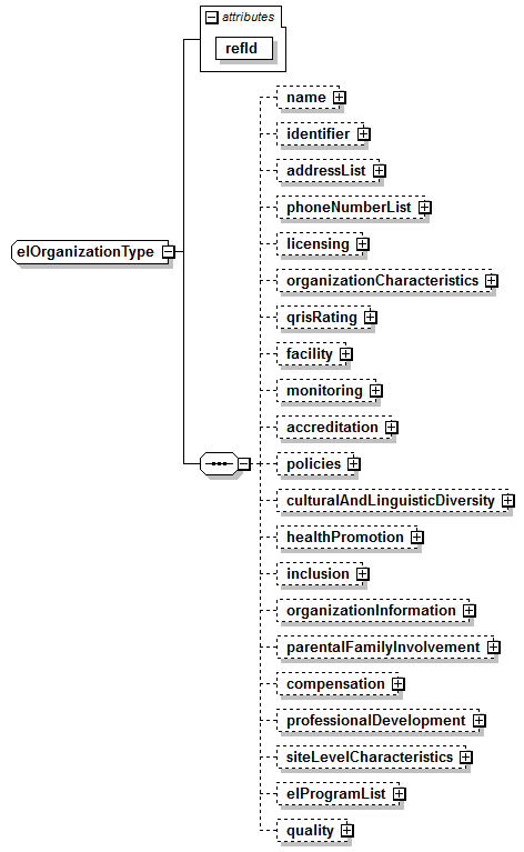 EarlyLearning_diagrams/EarlyLearning_p360.png