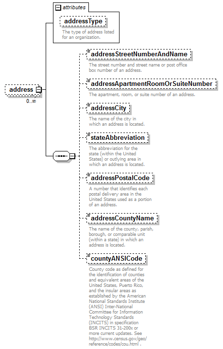 EarlyLearning_diagrams/EarlyLearning_p368.png