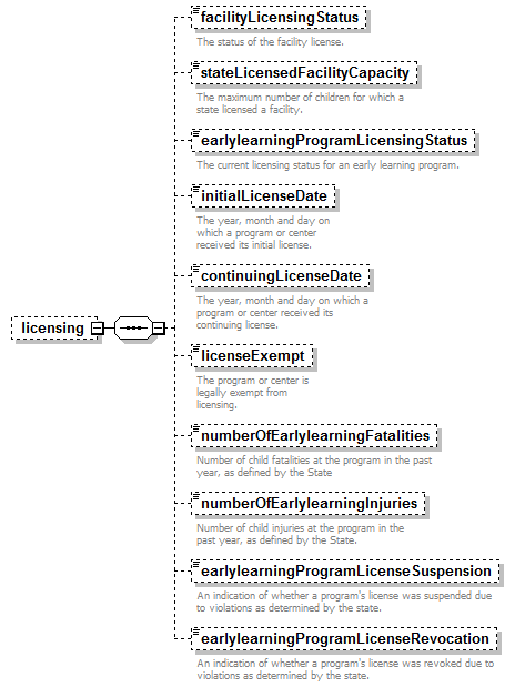 EarlyLearning_diagrams/EarlyLearning_p381.png