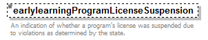 EarlyLearning_diagrams/EarlyLearning_p390.png