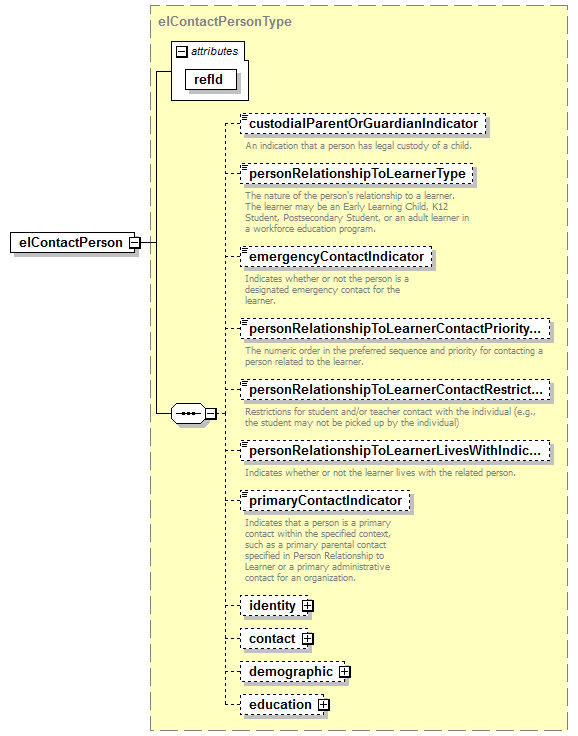 EarlyLearning_diagrams/EarlyLearning_p4.png