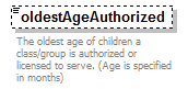 EarlyLearning_diagrams/EarlyLearning_p400.png