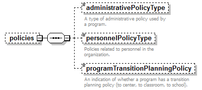 EarlyLearning_diagrams/EarlyLearning_p423.png