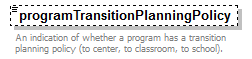 EarlyLearning_diagrams/EarlyLearning_p426.png