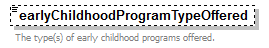 EarlyLearning_diagrams/EarlyLearning_p440.png