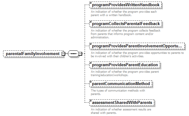EarlyLearning_diagrams/EarlyLearning_p448.png