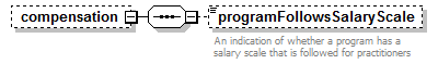 EarlyLearning_diagrams/EarlyLearning_p455.png