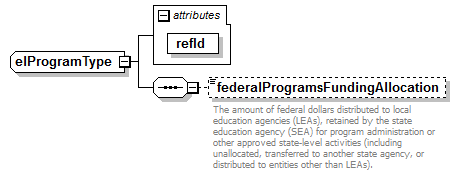 EarlyLearning_diagrams/EarlyLearning_p473.png