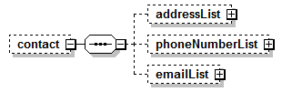 EarlyLearning_diagrams/EarlyLearning_p492.png