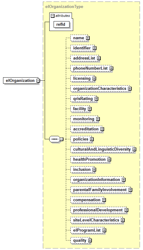 EarlyLearning_diagrams/EarlyLearning_p5.png