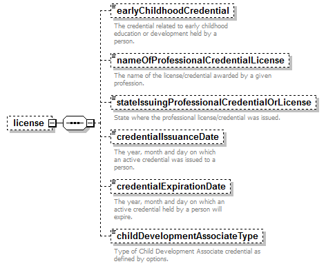 EarlyLearning_diagrams/EarlyLearning_p557.png
