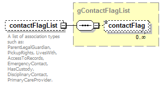 EarlyLearning_diagrams/EarlyLearning_p675.png