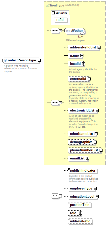EarlyLearning_diagrams/EarlyLearning_p678.png
