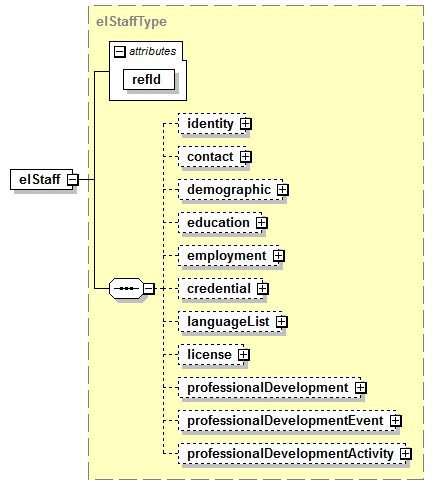 EarlyLearning_diagrams/EarlyLearning_p7.png