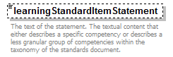EarlyLearning_diagrams/EarlyLearning_p70.png