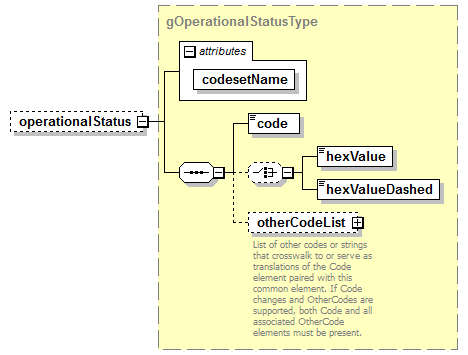 EarlyLearning_diagrams/EarlyLearning_p777.png