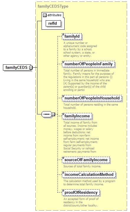 EarlyLearning_diagrams/EarlyLearning_p8.png