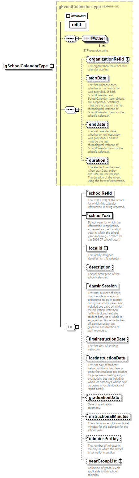 EarlyLearning_diagrams/EarlyLearning_p845.png