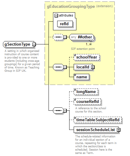 EarlyLearning_diagrams/EarlyLearning_p876.png