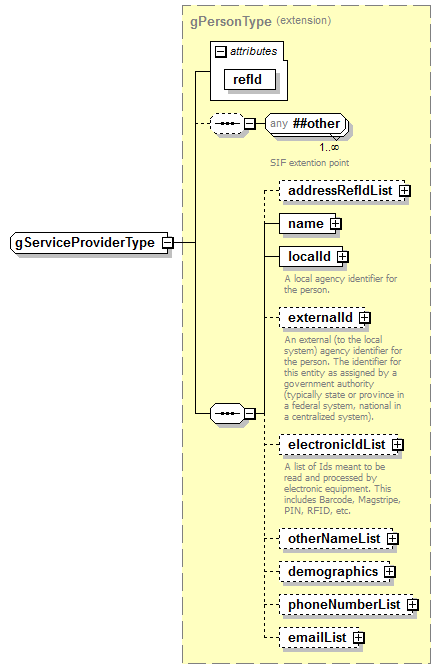 EarlyLearning_diagrams/EarlyLearning_p881.png