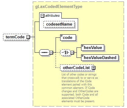 EarlyLearning_diagrams/EarlyLearning_p951.png