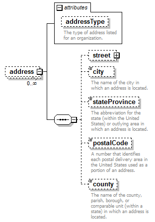 K12_diagrams/K12_p205.png