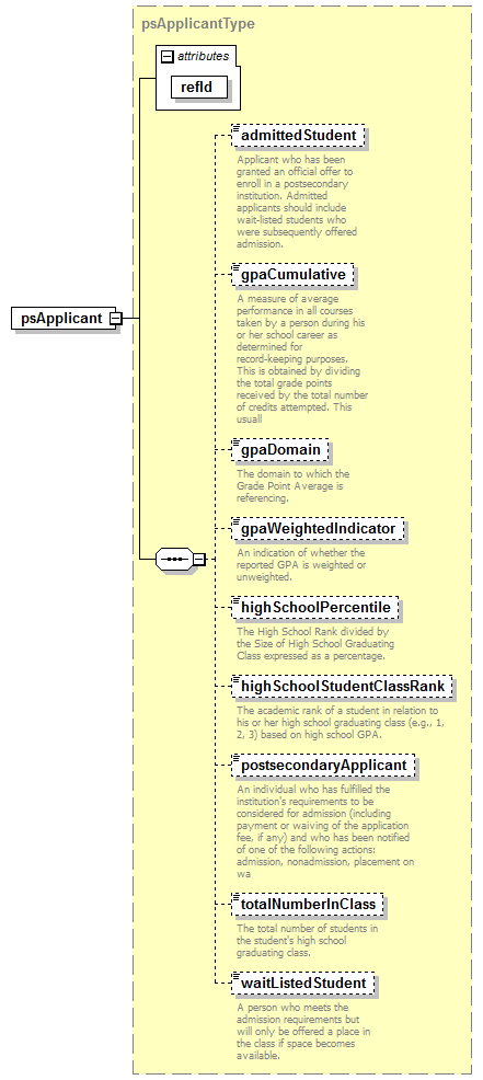 PostSecondary_diagrams/PostSecondary_p1.png