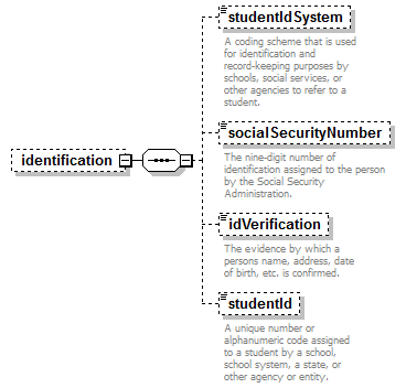 PostSecondary_diagrams/PostSecondary_p236.png