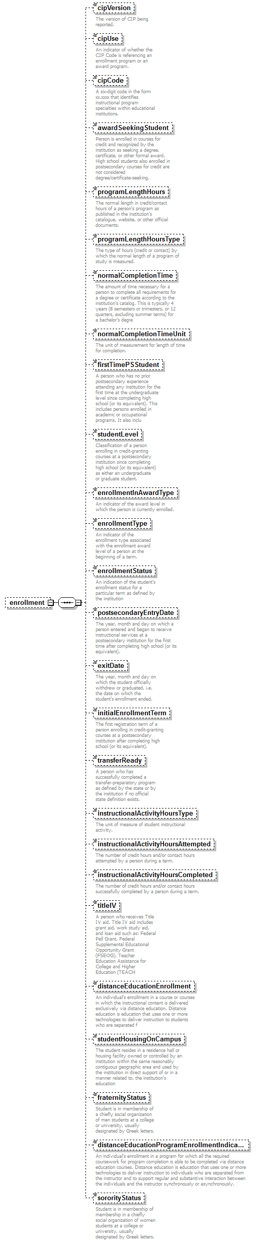 PostSecondary_diagrams/PostSecondary_p283.png