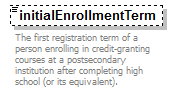 PostSecondary_diagrams/PostSecondary_p299.png