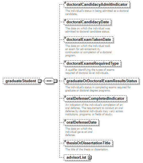 PostSecondary_diagrams/PostSecondary_p339.png