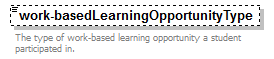 PostSecondary_diagrams/PostSecondary_p394.png