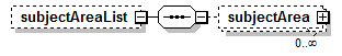 PostSecondary_diagrams/PostSecondary_p434.png