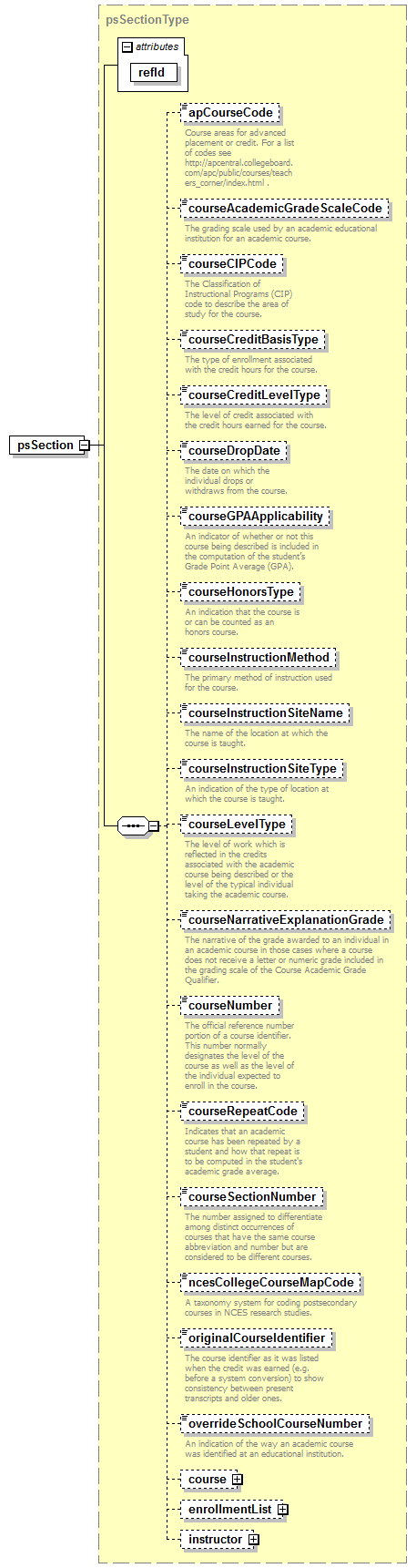 PostSecondary_diagrams/PostSecondary_p5.png