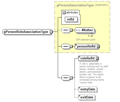 PostSecondary_diagrams/PostSecondary_p569.png