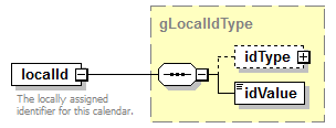 PostSecondary_diagrams/PostSecondary_p593.png