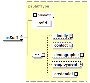 PostSecondary_diagrams/PostSecondary_p6.png