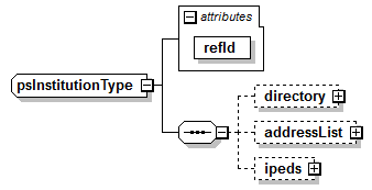 PostSecondary_diagrams/PostSecondary_p69.png