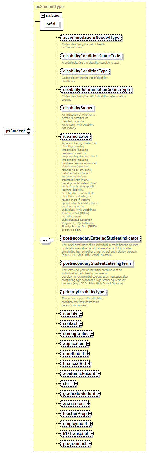 PostSecondary_diagrams/PostSecondary_p7.png
