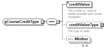 PostSecondary_diagrams/PostSecondary_p734.png