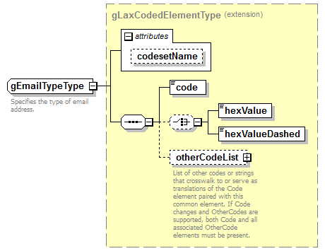 PostSecondary_diagrams/PostSecondary_p779.png