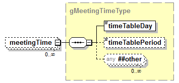 PostSecondary_diagrams/PostSecondary_p802.png