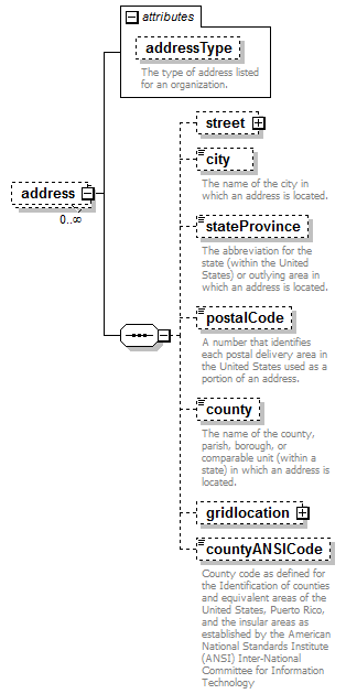 PostSecondary_diagrams/PostSecondary_p83.png