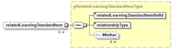 PostSecondary_diagrams/PostSecondary_p830.png