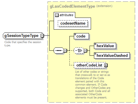 PostSecondary_diagrams/PostSecondary_p854.png