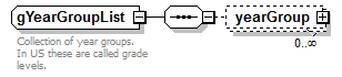 PostSecondary_diagrams/PostSecondary_p901.png