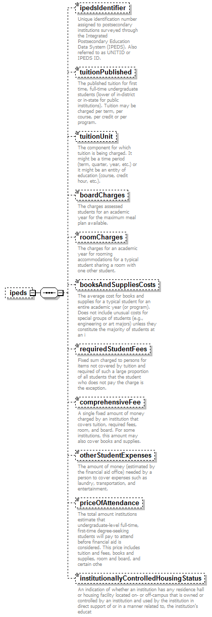 PostSecondary_diagrams/PostSecondary_p95.png