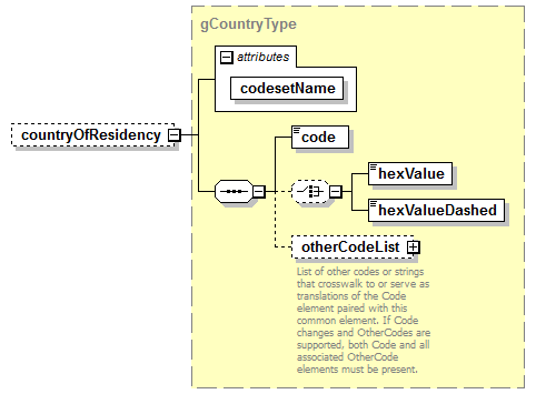 EntityObjects_diagrams/EntityObjects_p1028.png